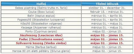 Fogási.tilalmak